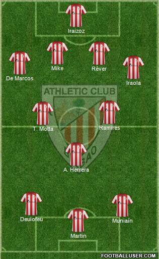 Bilbao Athletic Formation 2014