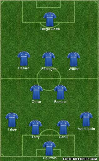 Chelsea Formation 2014
