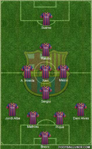 F.C. Barcelona Formation 2014