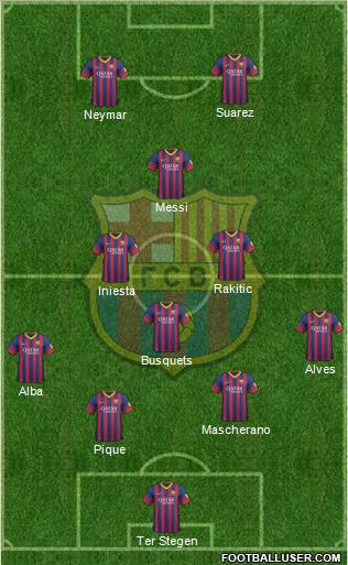 F.C. Barcelona Formation 2014
