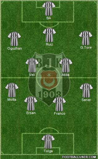 Besiktas JK Formation 2014