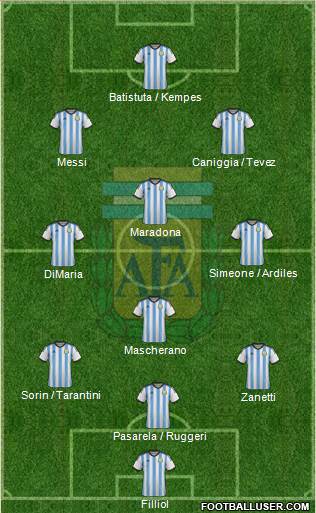 Argentina Formation 2014
