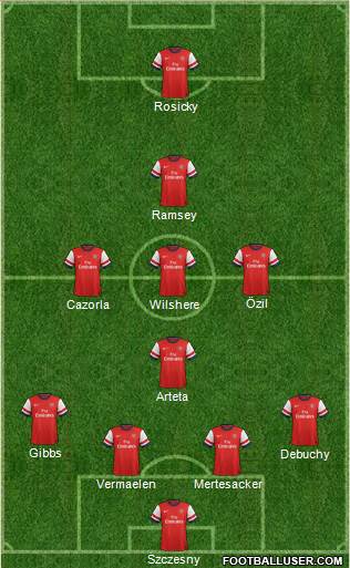 Arsenal Formation 2014