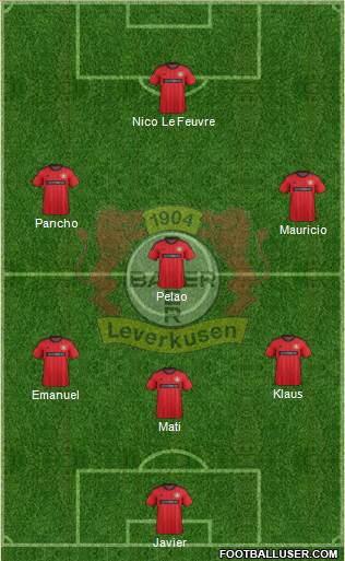 Bayer 04 Leverkusen Formation 2014