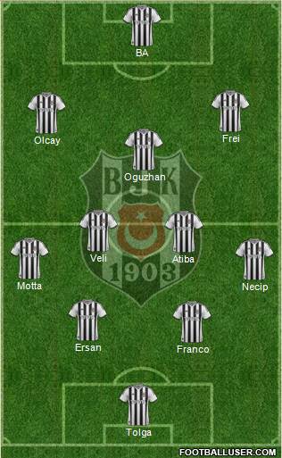 Besiktas JK Formation 2014