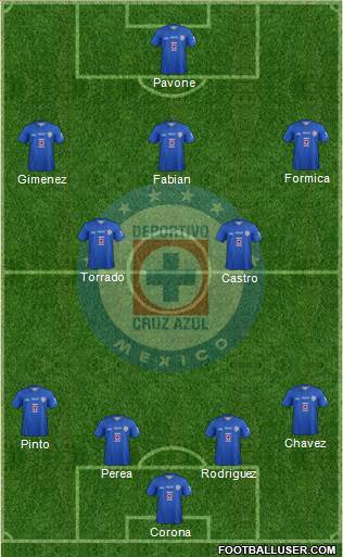 Club Deportivo Cruz Azul Formation 2014