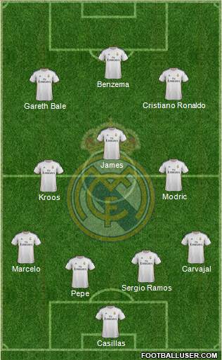 Real Madrid C.F. Formation 2014