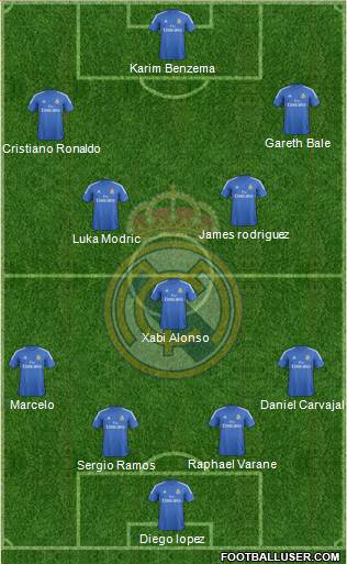 Real Madrid C.F. Formation 2014