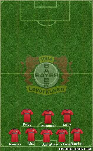 Bayer 04 Leverkusen Formation 2014