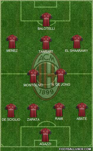 A.C. Milan Formation 2014