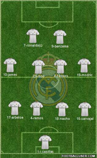 Real Madrid C.F. Formation 2014