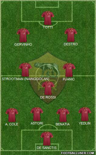 AS Roma Formation 2014