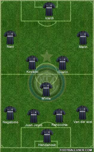 F.C. Internazionale Formation 2014