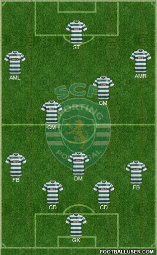 Sporting Clube de Portugal - SAD Formation 2014