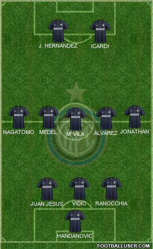 F.C. Internazionale Formation 2014