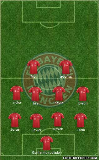 FC Bayern München Formation 2014