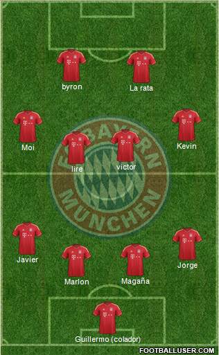 FC Bayern München Formation 2014