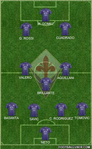 Fiorentina Formation 2014