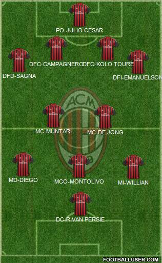A.C. Milan Formation 2014