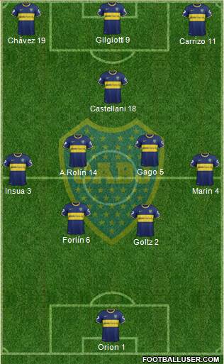 Boca Juniors Formation 2014