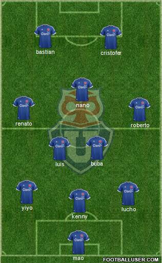 CF Universidad de Chile Formation 2014