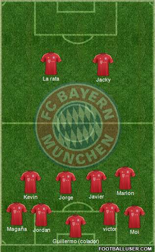 FC Bayern München Formation 2014
