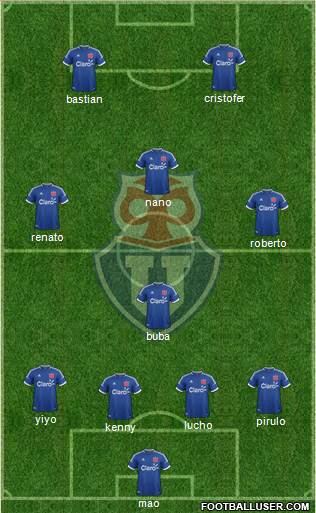 CF Universidad de Chile Formation 2014