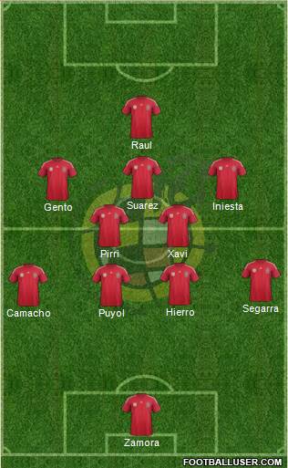 Spain Formation 2014