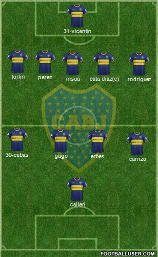 Boca Juniors Formation 2014