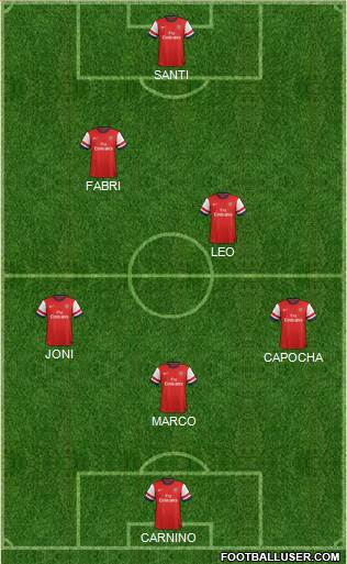 Arsenal Formation 2014