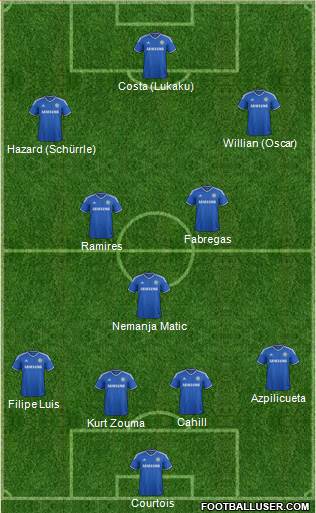 Chelsea Formation 2014