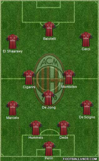 A.C. Milan Formation 2014