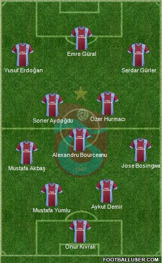Trabzonspor Formation 2014
