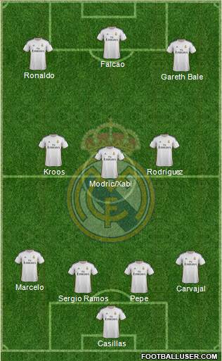 Real Madrid C.F. Formation 2014