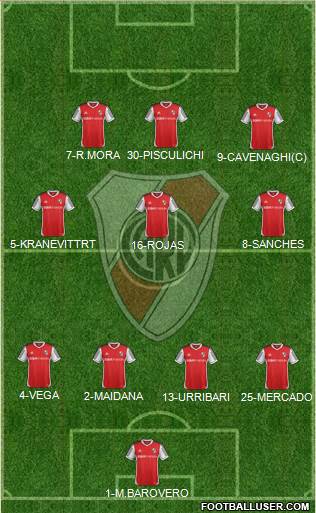 River Plate Formation 2014