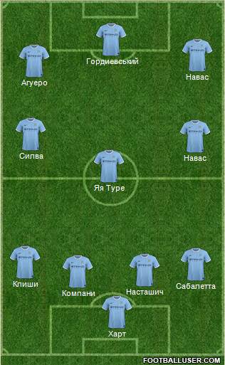 Manchester City Formation 2014