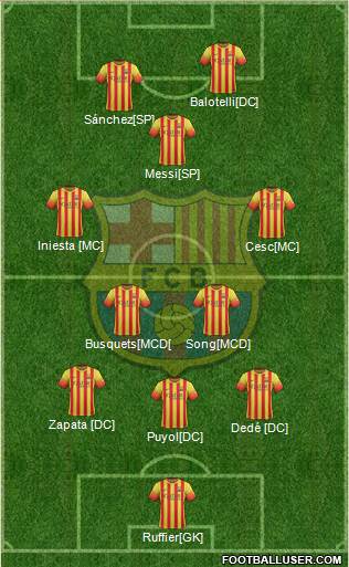 F.C. Barcelona Formation 2014