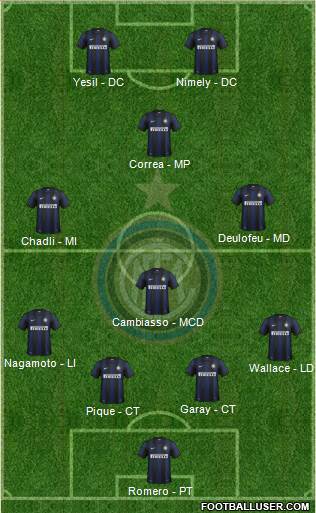 F.C. Internazionale Formation 2014