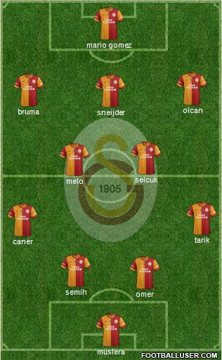 Galatasaray SK Formation 2014