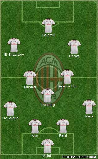 A.C. Milan Formation 2014