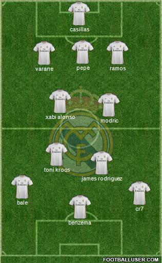 Real Madrid C.F. Formation 2014