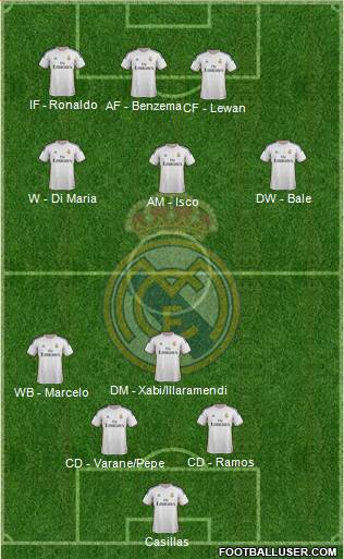 Real Madrid C.F. Formation 2014