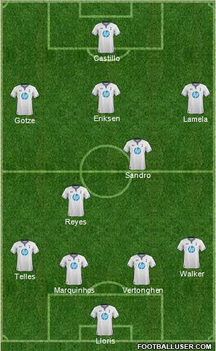 Tottenham Hotspur Formation 2014