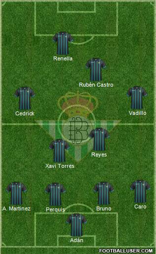 Real Betis B., S.A.D. Formation 2014