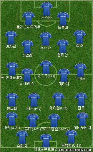 Chelsea Formation 2014