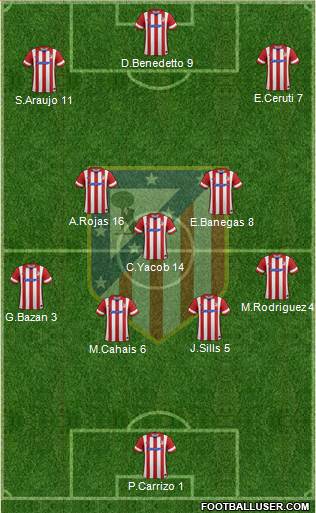 Atlético Madrid B Formation 2014