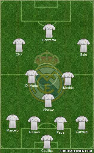 Real Madrid C.F. Formation 2014