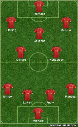 Liverpool Formation 2014