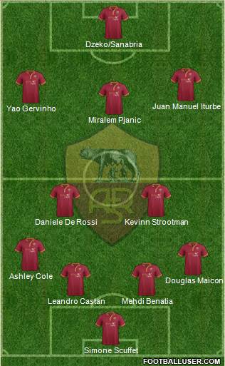 AS Roma Formation 2014