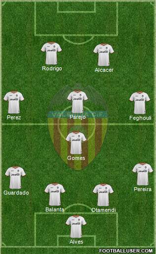 Valencia C.F., S.A.D. Formation 2014